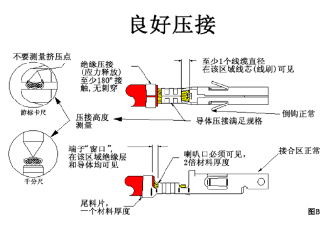 汽車(chē)線(xiàn)束端子壓接技術(shù)要求及工藝標(biāo)準(zhǔn)
