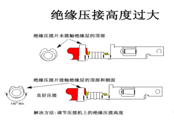 汽車(chē)線(xiàn)束端子壓接技術(shù)要求及工藝標(biāo)準(zhǔn)