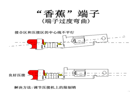 汽車(chē)線(xiàn)束端子壓接技術(shù)要求及工藝標(biāo)準(zhǔn)
