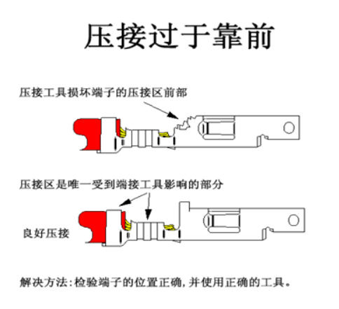 汽車(chē)線(xiàn)束端子壓接技術(shù)要求及工藝標(biāo)準(zhǔn)