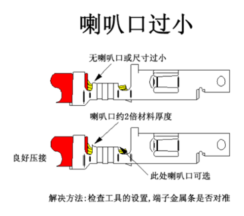 汽車(chē)線(xiàn)束端子壓接技術(shù)要求及工藝標(biāo)準(zhǔn)